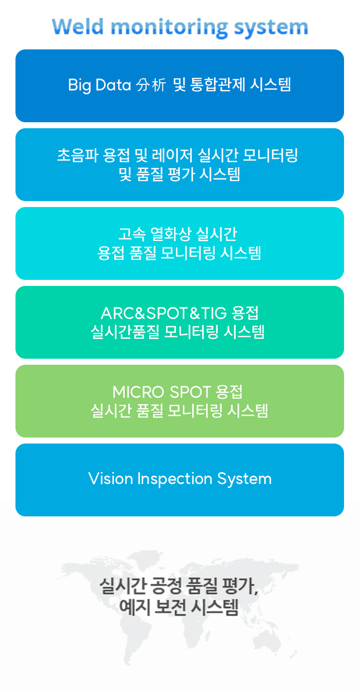 개요 이미지
